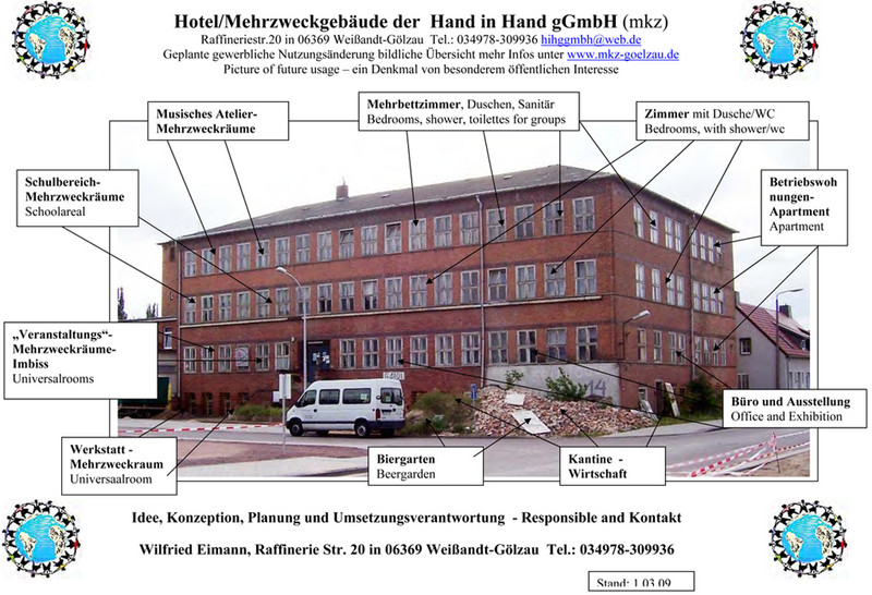 Darstellung Nutzungsmöglichkeiten